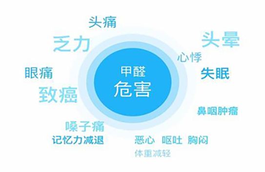 深圳甲醛檢測(cè) 深圳甲醛檢測(cè)