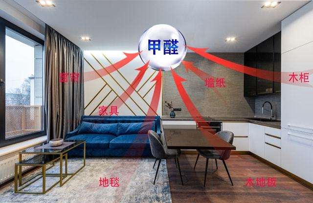 深圳甲醛檢測 深圳甲醛檢測